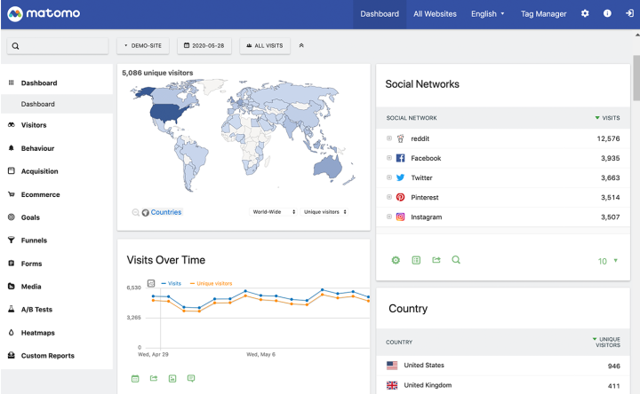 Matomo چیست و چرا بهترین جایگزین Google Analytics برای کاربران ایرانی است؟